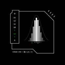 Gaussian #7424