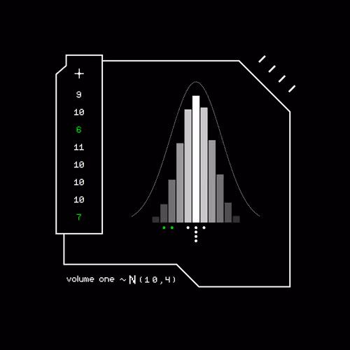 Gaussian #5535