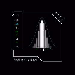 Gaussian #3594