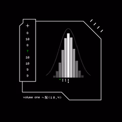 Gaussian #4065