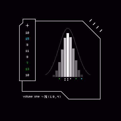 Gaussian #5311