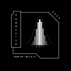 Gaussian #1502