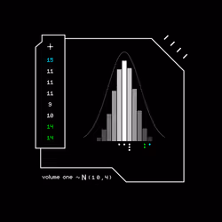 Gaussian #7058