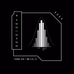 Gaussian #7982