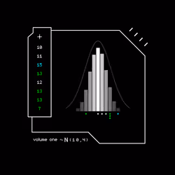 Gaussian #2949