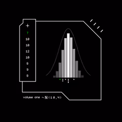 Gaussian #4531