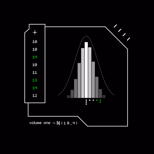 Gaussian #6954