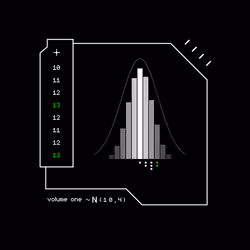 Gaussian #2531
