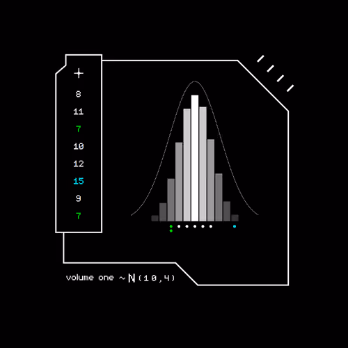 Gaussian #5387