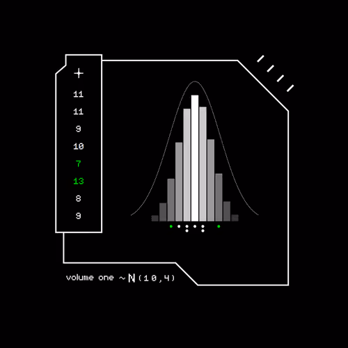 Gaussian #947