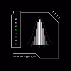 Gaussian #4284