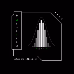 Gaussian #3457