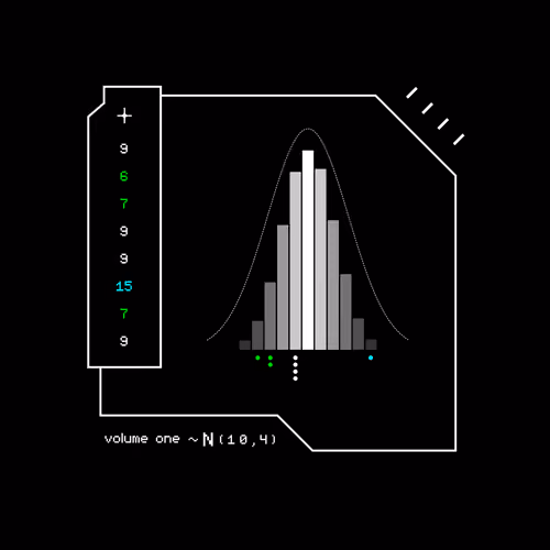 Gaussian #7777