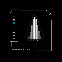 Gaussian #4246
