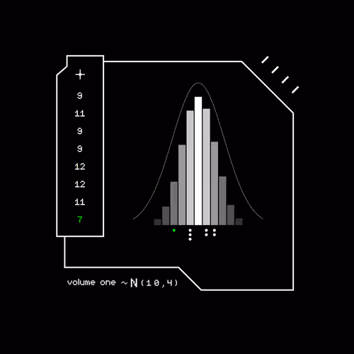 Gaussian #7007
