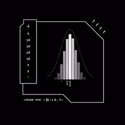 Gaussian #3127