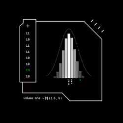 Gaussian #5066