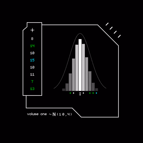 Gaussian #4619