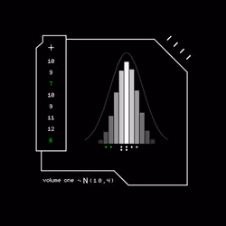 Gaussian #3941