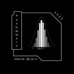 Gaussian #4240
