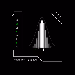Gaussian #6943
