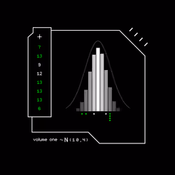 Gaussian #7005