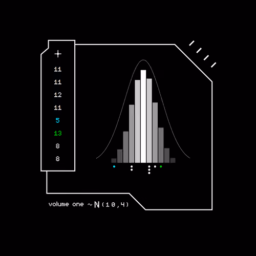 Gaussian #7138