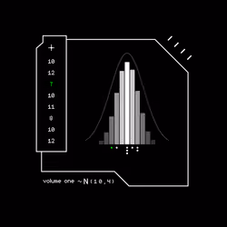 Gaussian #5966