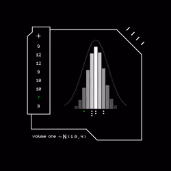 Gaussian #7794