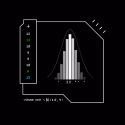 Gaussian #3062