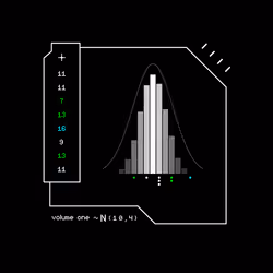Gaussian #4983