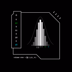 Gaussian #4566