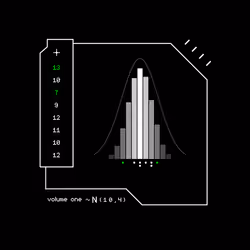 Gaussian #7648