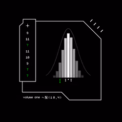 Gaussian #2193