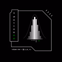 Gaussian #7977