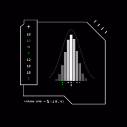 Gaussian #3128