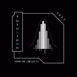 Gaussian #3721