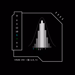 Gaussian #3205