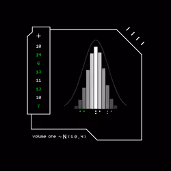 Gaussian #5059