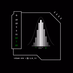 Gaussian #7100