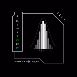 Gaussian #5586