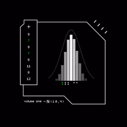 Gaussian #7674
