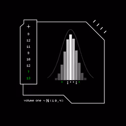 Gaussian #2738