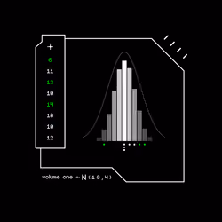 Gaussian #4144