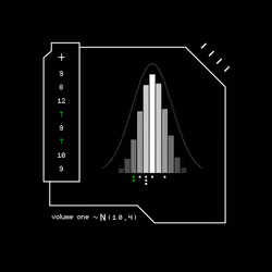 Gaussian #6192