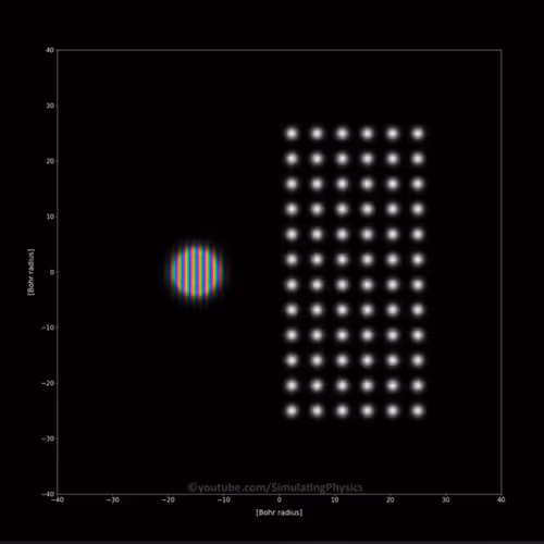 Physics Of Open Src