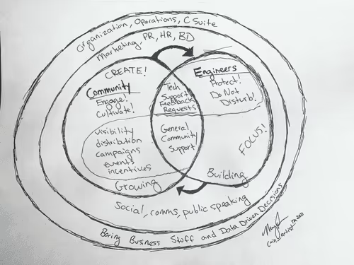 blockchain company structure