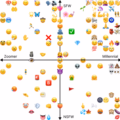 Emoji Chart