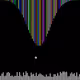 965