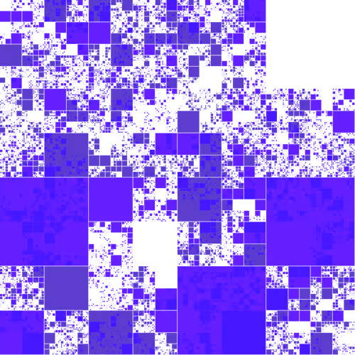 Block Glyphs